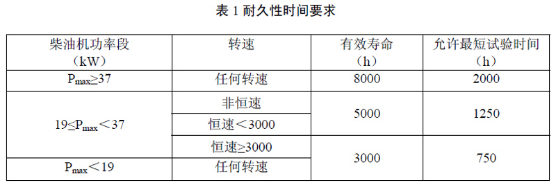 柴油發(fā)電機(jī)尾氣排放提醒您，非道路第四階段排放標(biāo)準(zhǔn)已經(jīng)實(shí)施