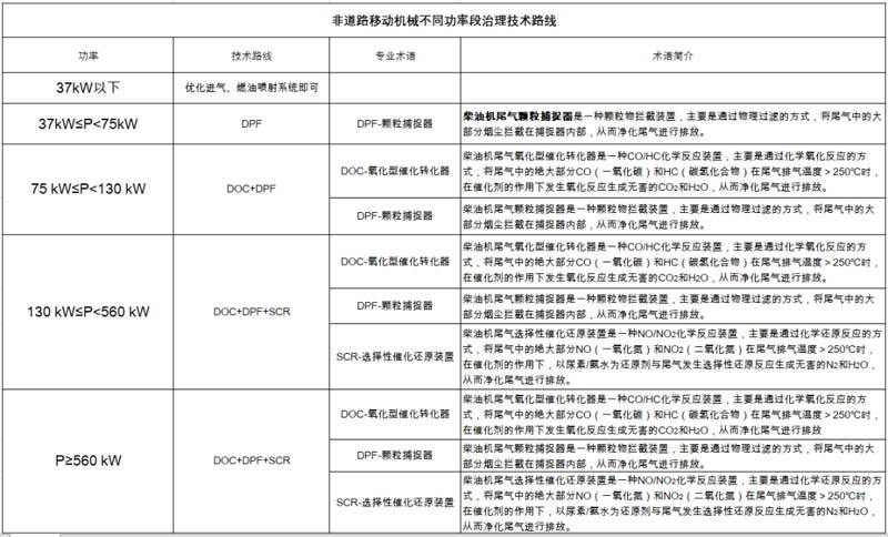 柴油發(fā)電機(jī)尾氣排放提醒您，非道路第四階段排放標(biāo)準(zhǔn)已經(jīng)實(shí)施
