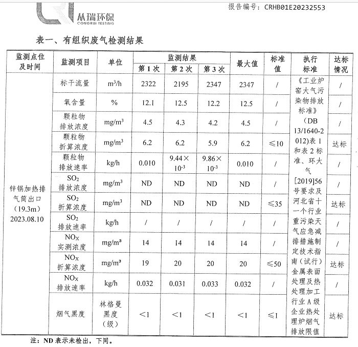 熱烈慶祝河北漢藍(lán)承接的天然氣爐窯煙氣脫硝改造項(xiàng)目圓滿通過(guò)驗(yàn)收